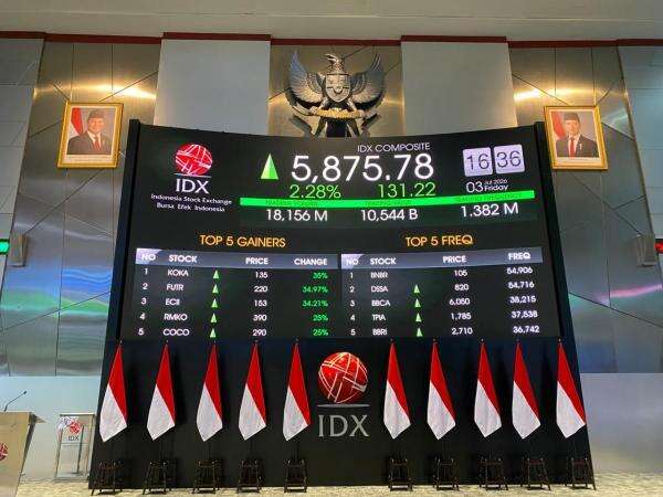 IHSG Dibuka Menguat 0,4% ke 5.936, RANS dan Prodia Jadi Top Gainers