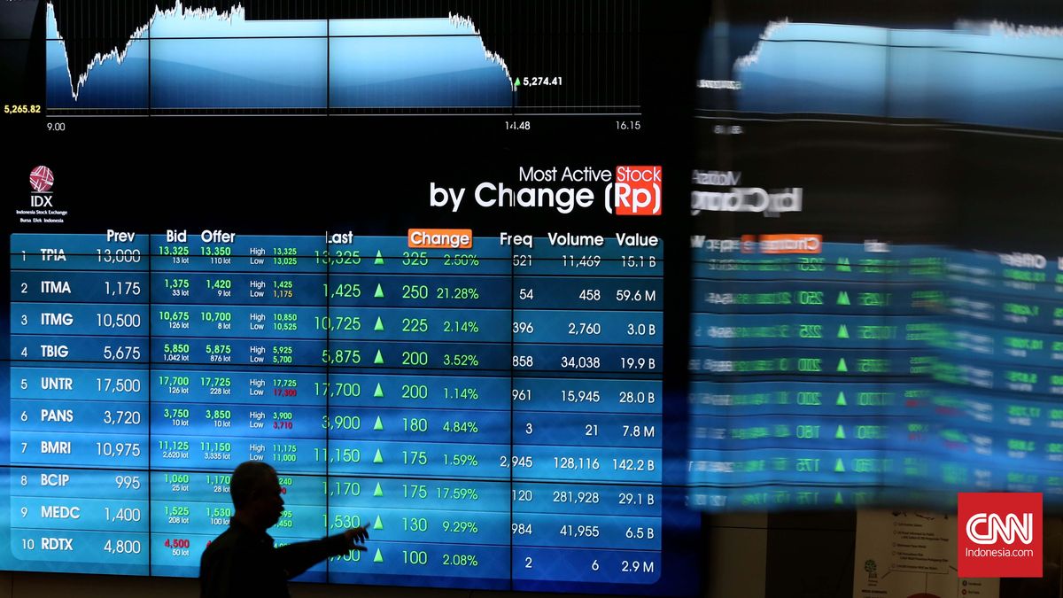 IHSG Berpeluang Menguji Level 6.200, Analis Ingatkan Risiko Koreksi ke 5.797