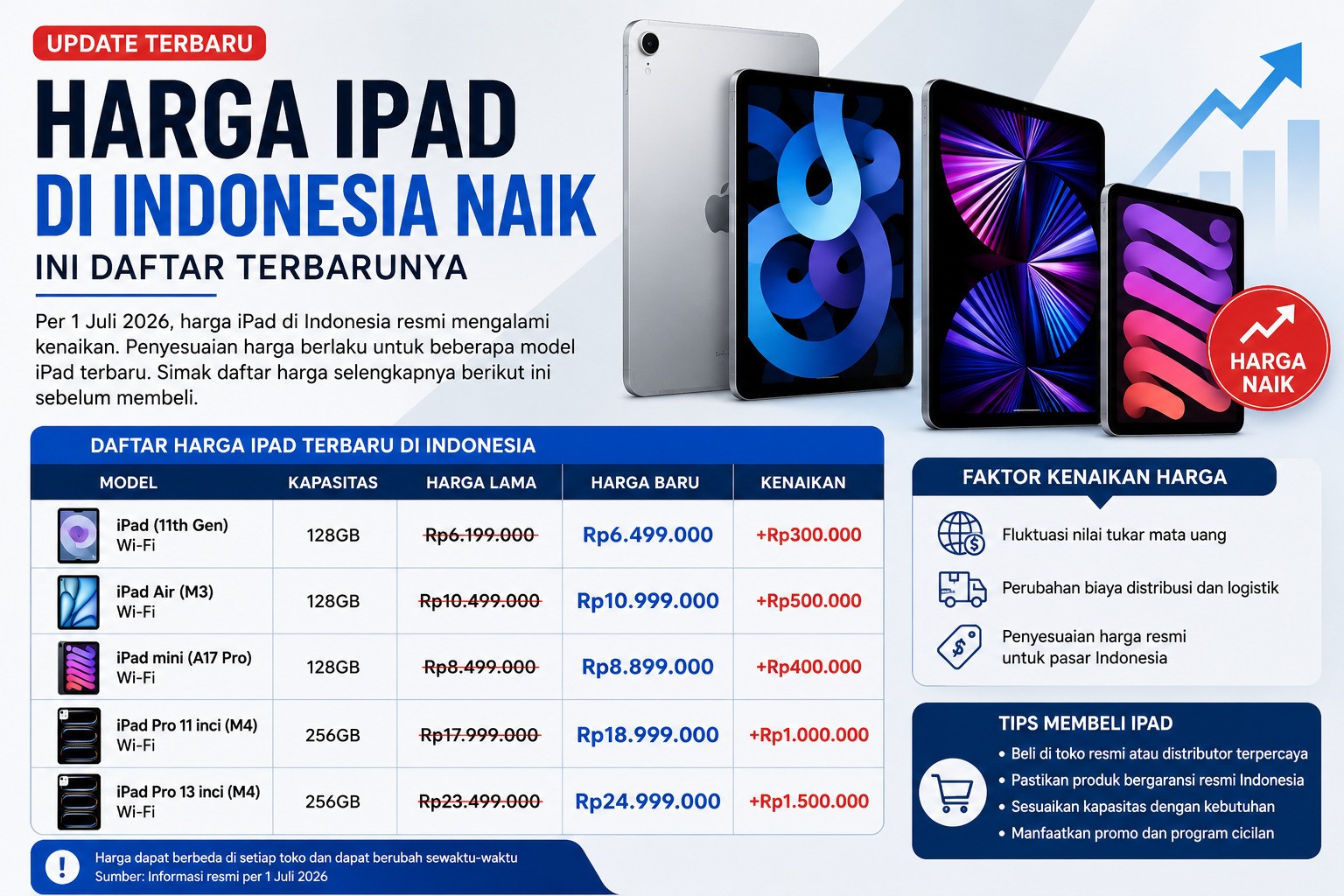 Harga iPad di Indonesia Resmi Naik per 1 Juli 2026, Berikut Daftar Model Terbaru