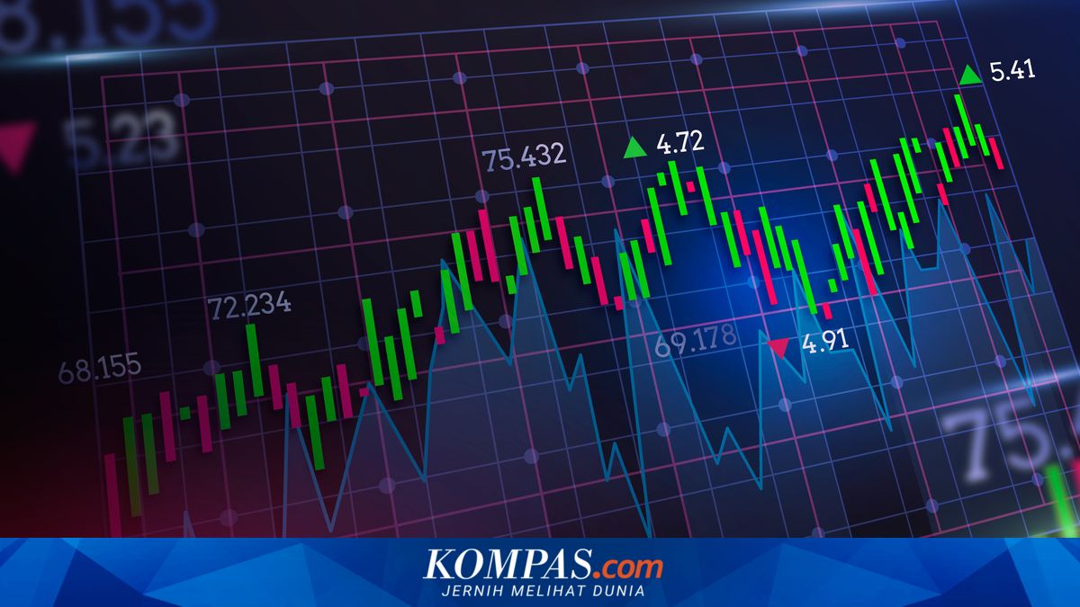IHSG Tembus 6.037, Net Sell Asing Rp 412 Miliar Bayangi Penguatan