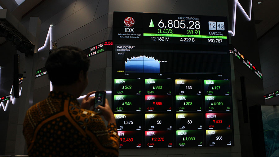 IHSG Ditutup Menguat 1,92% ke 6.037, Saham Sektor Barang Baku Pimpin Kenaikan