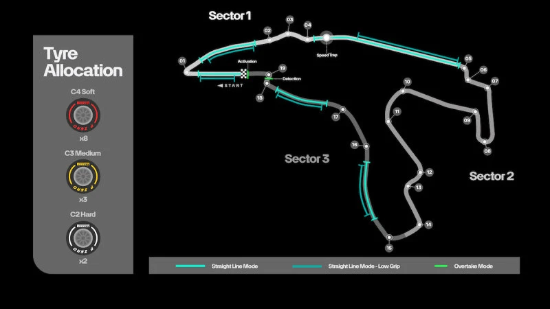 Sirkuit Spa-Francorchamps Siapkan Drama di F1 Belgia 2026, Ini Tantangan Terbaru