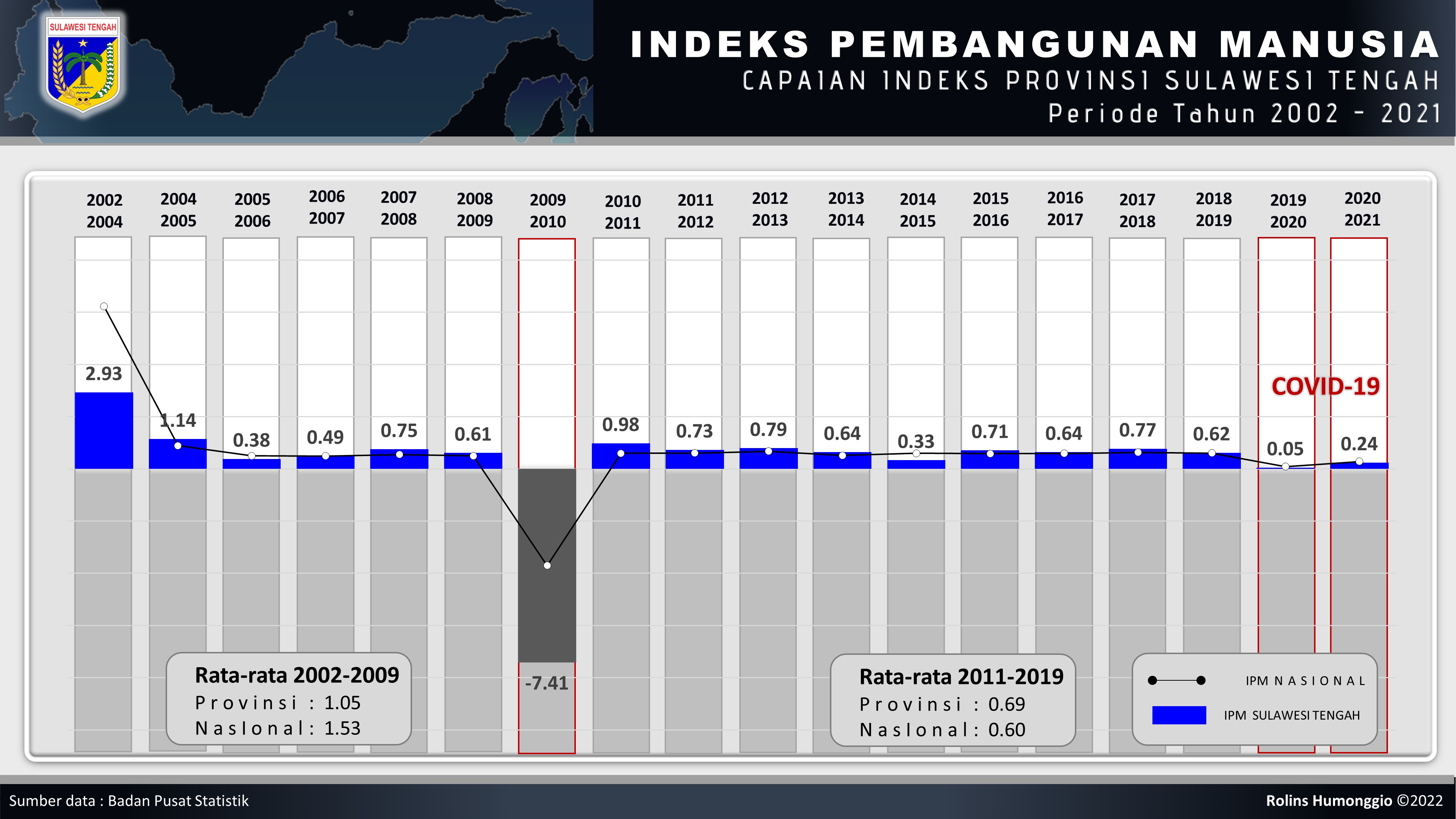 7 Tips Sukses Membuka Cafe di Sulawesi Tengah untuk Pemula, Lengkap dengan Strategi Modal Minim