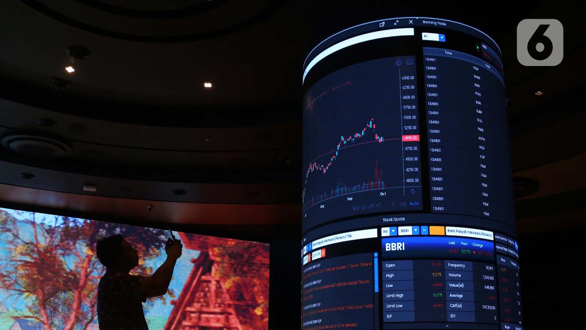 IHSG Menguat 0,42% ke 6.068 di Sesi Awal, Sektor Bahan Baku Pimpin Kenaikan 1,08%
