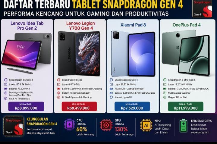 Snapdragon 8s Gen 4 dan 8 Elite Hadir di Tiga Tablet Baru, Lenovo dan Xiaomi Siap Bersaing