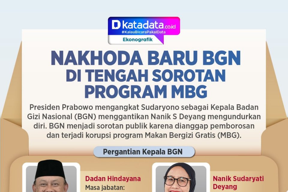 Ganti Kepala BGN Dua Kali dalam Dua Bulan, Prabowo Tunjuk Sudaryono Benahi Tata Kelola MBG