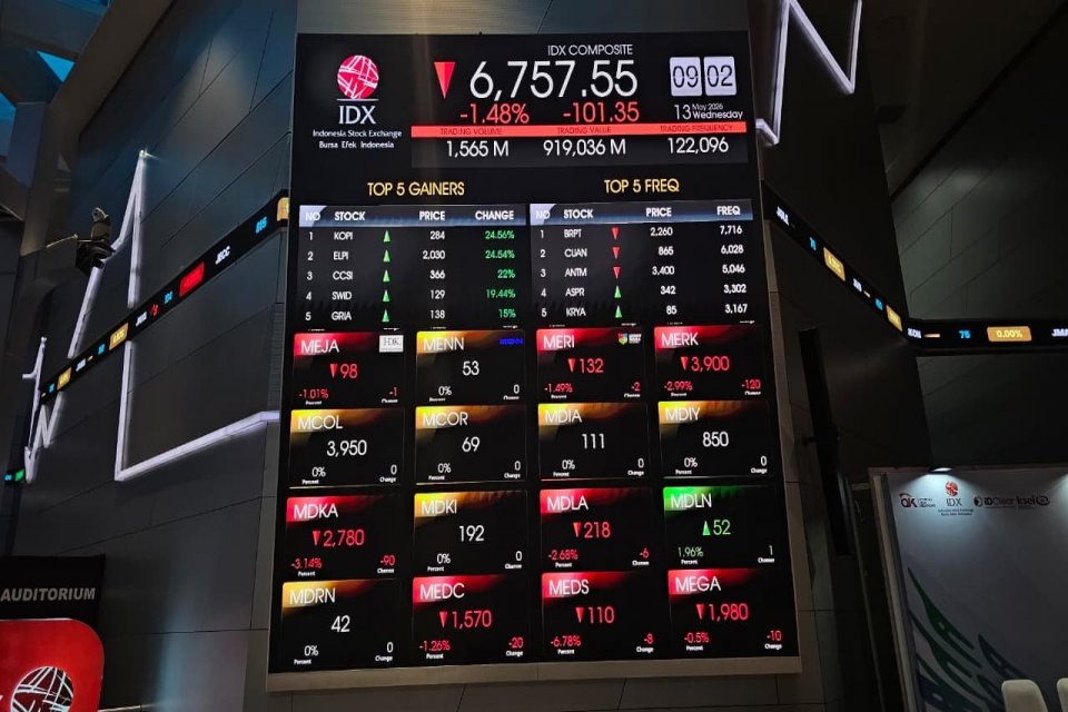 IHSG Terperosok ke 6.173, Saham Telkom hingga Adhi Karya dan PP Turun Bersama Bank Besar