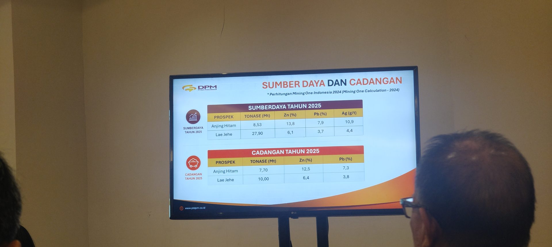 30 Tahun Menanti, Tambang Bawah Tanah Timah Hitam Dairi Akhirnya Siap Beroperasi pada 2026