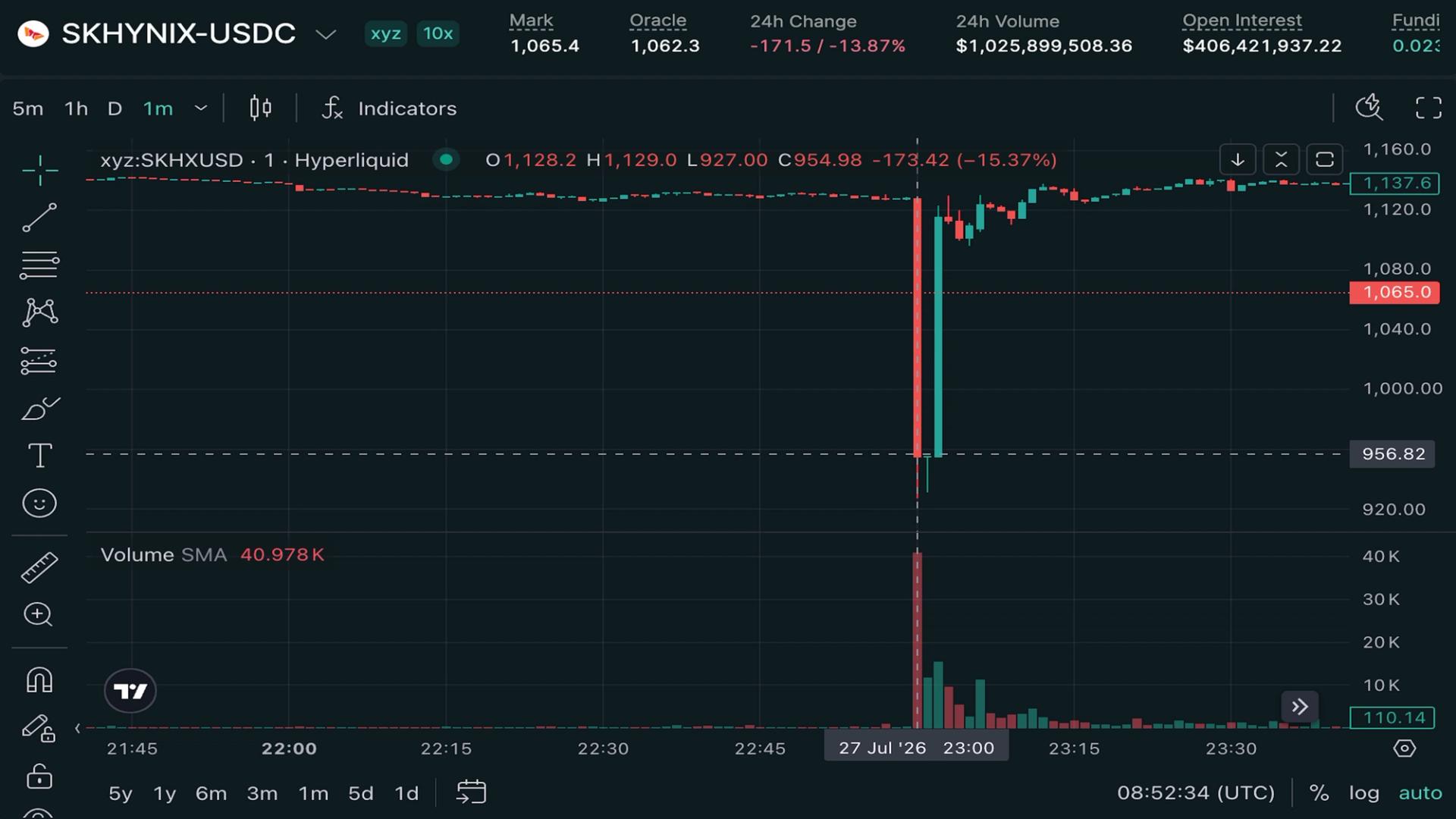 Kontrak Perpetual SK Hynix Ambruk 20% dalam Satu Menit di Hyperliquid, Picu Aksi Jual di Bursa Korea