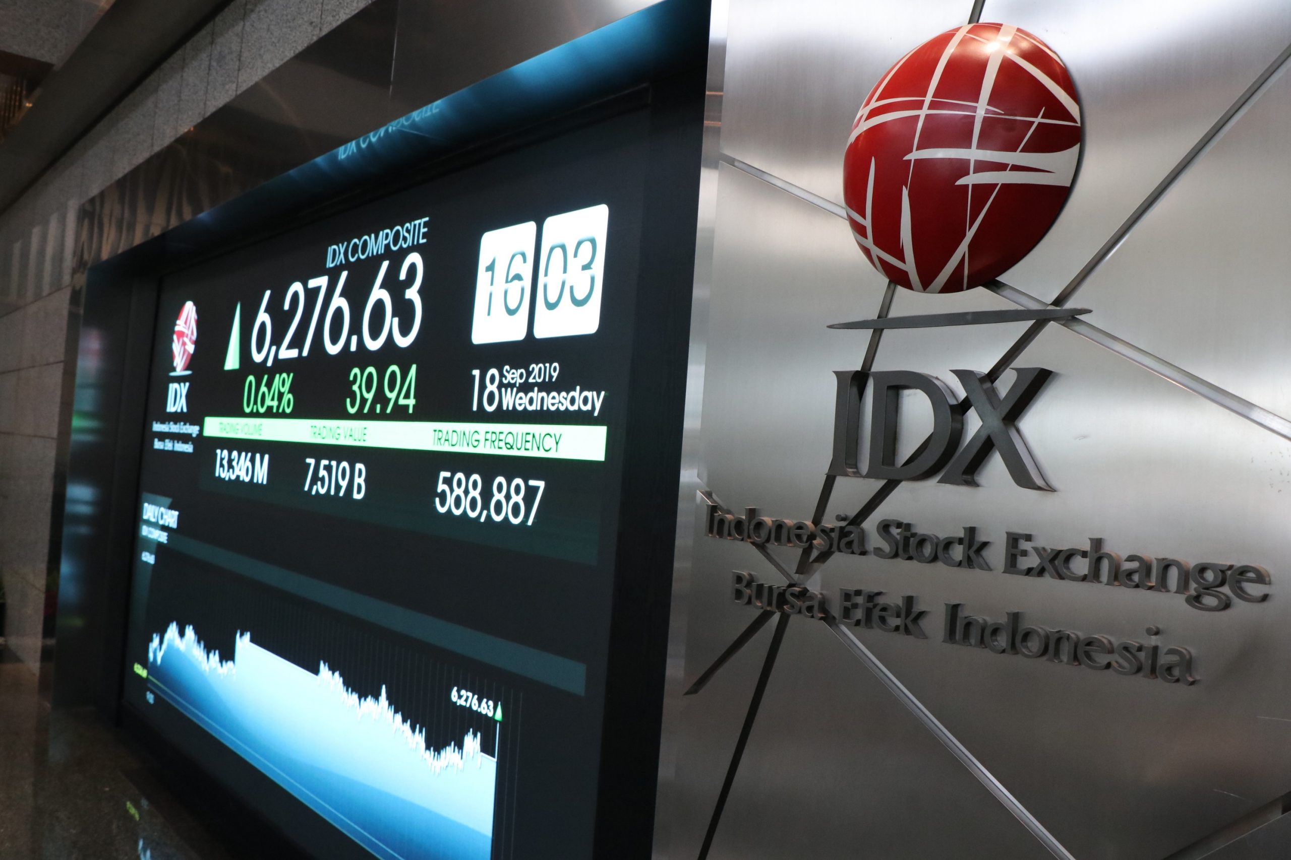 IHSG Terperosok ke Bawah 6.200, Lima Saham Big Cap Jadi Biang Kerok Penurunan
