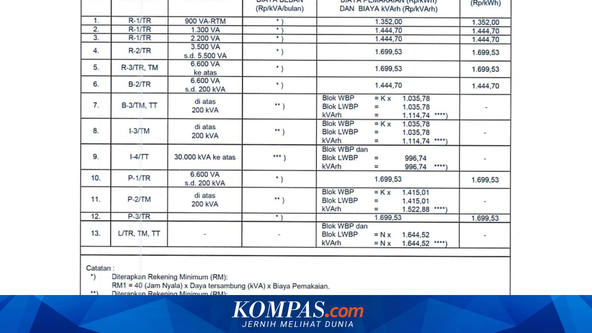 Tarif Listrik PLN Agustus 2026 Dikunci Tetap, Pelanggan Rumah Tangga Hingga Industri Tak Kena Kenaikan