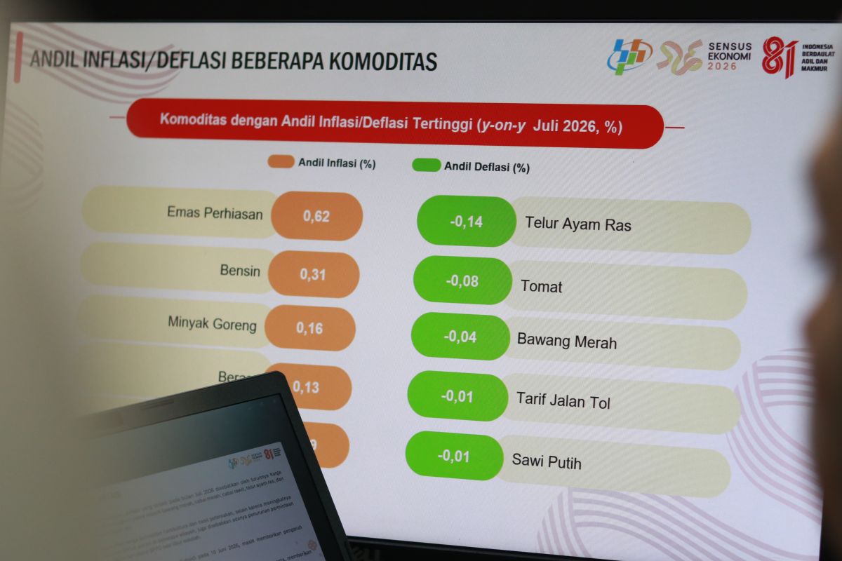 BPS Jabar Catat Deflasi 0,05 Persen pada Juli 2026, Harga Bawang Merah hingga Telur Ayam Turun