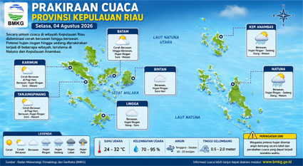 Prakiraan Cuaca Kepri Selasa 4 Agustus 2026: Natuna dan Anambas Waspada Hujan Sedang, Batam Hingga Tanjungpinang Berawan