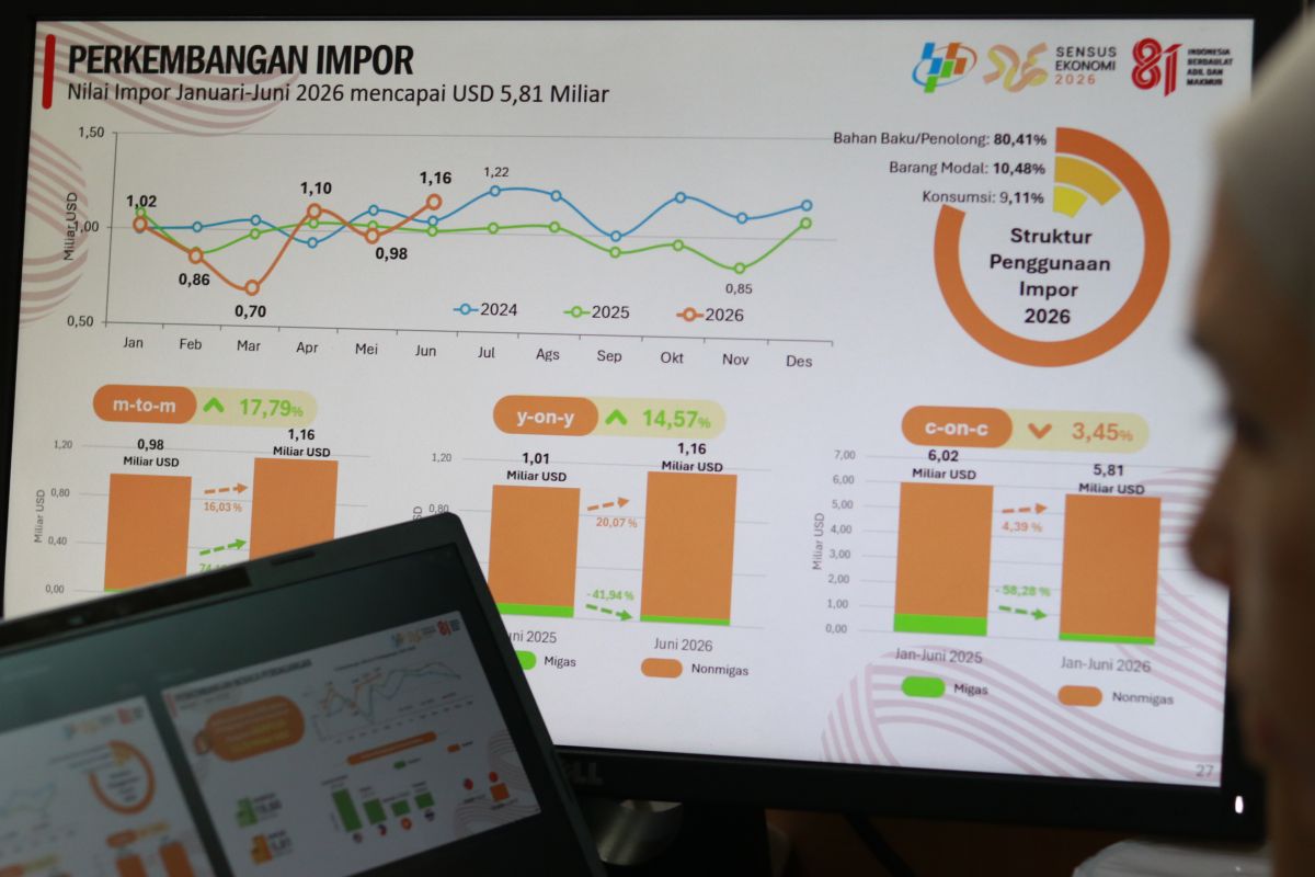 Ekspor Jabar Semester I 2026 Tembus 19,6 Miliar Dolar AS, Neraca Perdagangan Surplus 13,79 Miliar Dolar AS