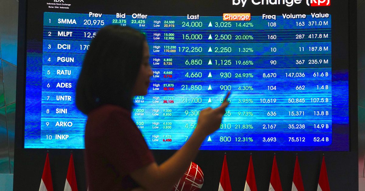 IHSG Diproyeksikan Menguat ke Kisaran 6.395, Reliance Sekuritas Rekomendasikan Empat Saham