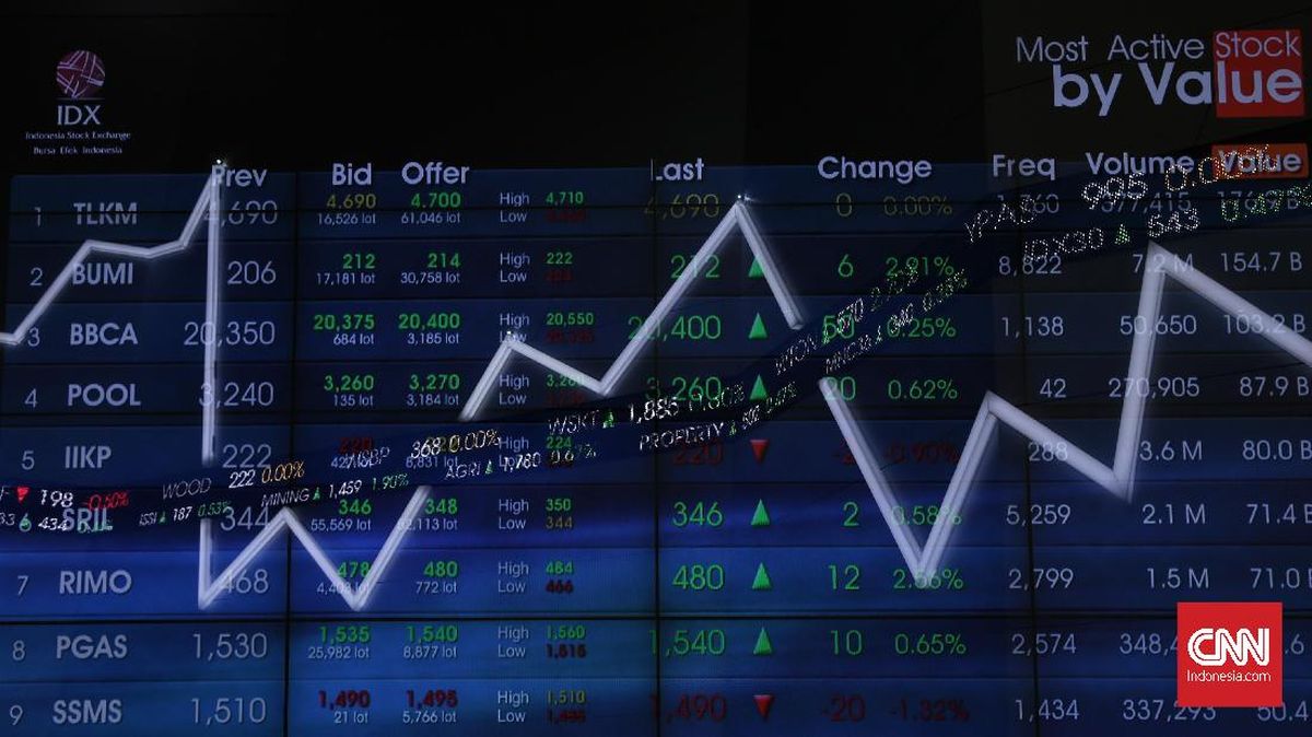 IHSG Ditutup Menguat 1,37% ke 6.319, Analis Proyeksi Uji Resistance 6.392 Hari Ini