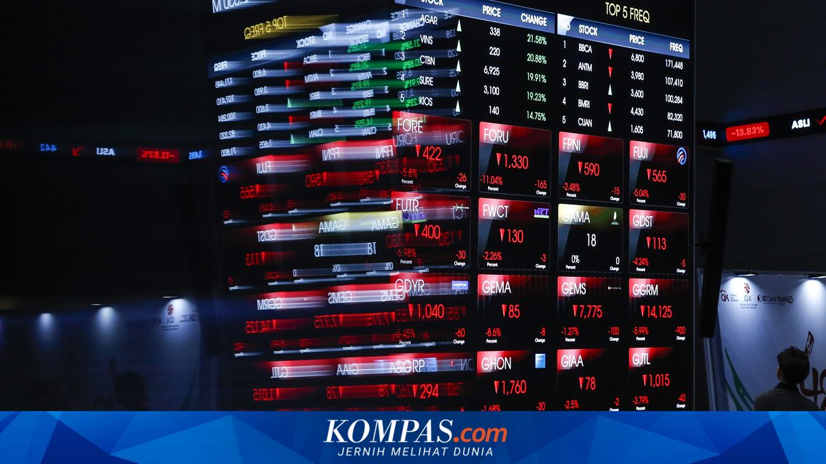 IHSG Menguat 0,3 Persen ke 6.338,59, Saham Energi dan Tambang Pimpin Kenaikan di Sesi Awal