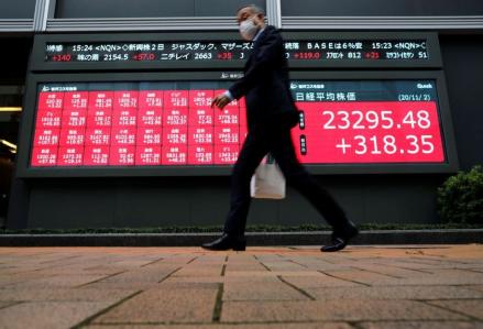 Bursa Asia Kompak Hijau, Kospi Melonjak 4,18% dan Nikkei Naik 3,16% Imbas Reli Wall Street