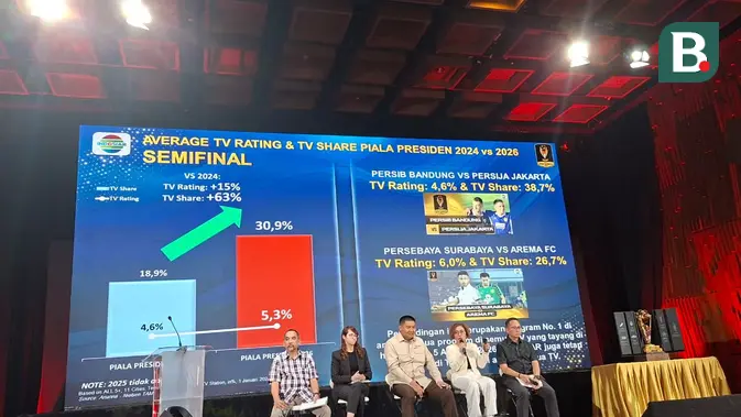 Rating dan Share Piala Presiden 2026 Naik 16 Persen, Final Persib vs Persebaya Diprediksi Tembus Rekor