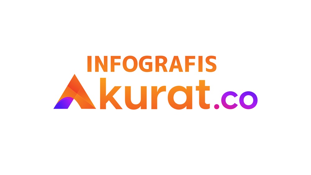 Angka Kematian Kecelakaan Kapal Januari-Agustus 2026, Indonesia Catat Ratusan Korban Jiwa dan Orang Hilang