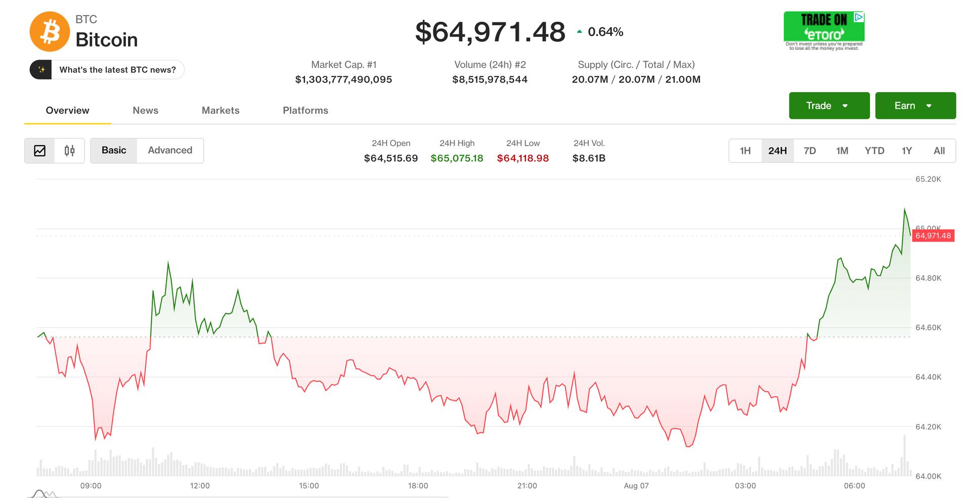 Imbal Hasil Obligasi AS Tembus 4,73%, Bitcoin Terjepit di Tengah Kewaspadaan Investor Menanti Data Tenaga Kerja