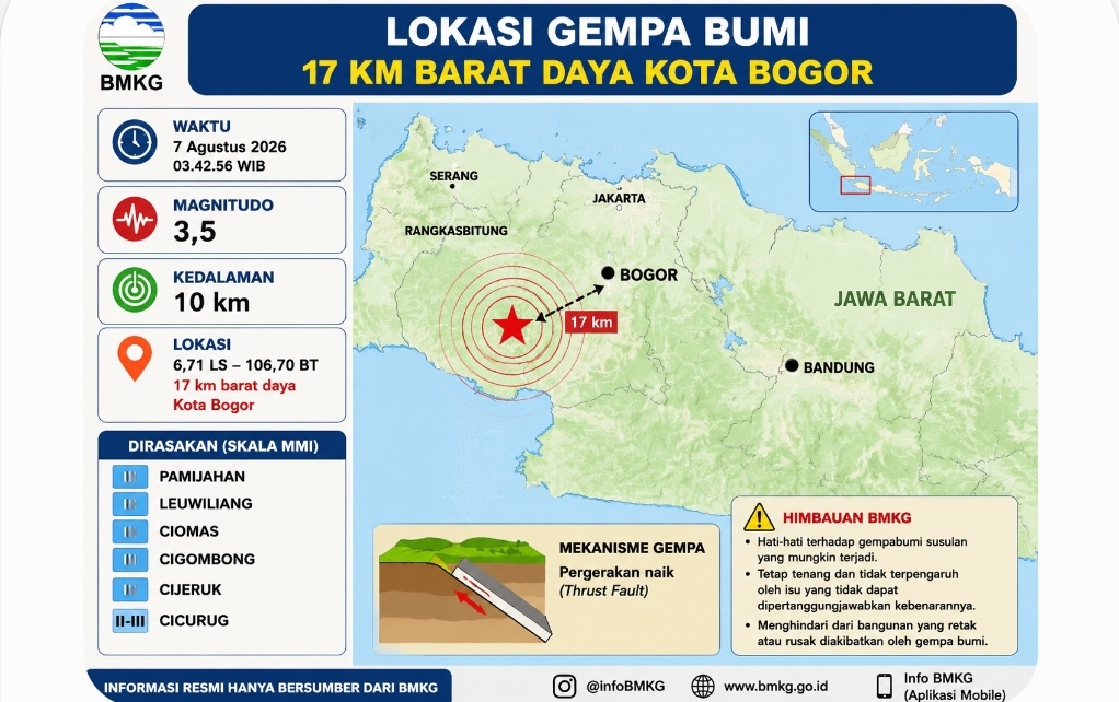 BMKG Catat Gempa M3,5 Guncang Bogor Dini Hari, Getaran Terasa hingga Cicurug dan Pamijahan