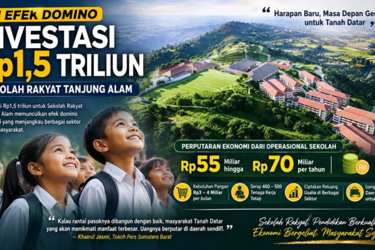 Investasi Rp 1,5 Triliun Sekolah Rakyat Tanjung Alam: Perputaran Uang Capai Rp 70 Miliar per Tahun, Ini Sektor yang Diuntungkan