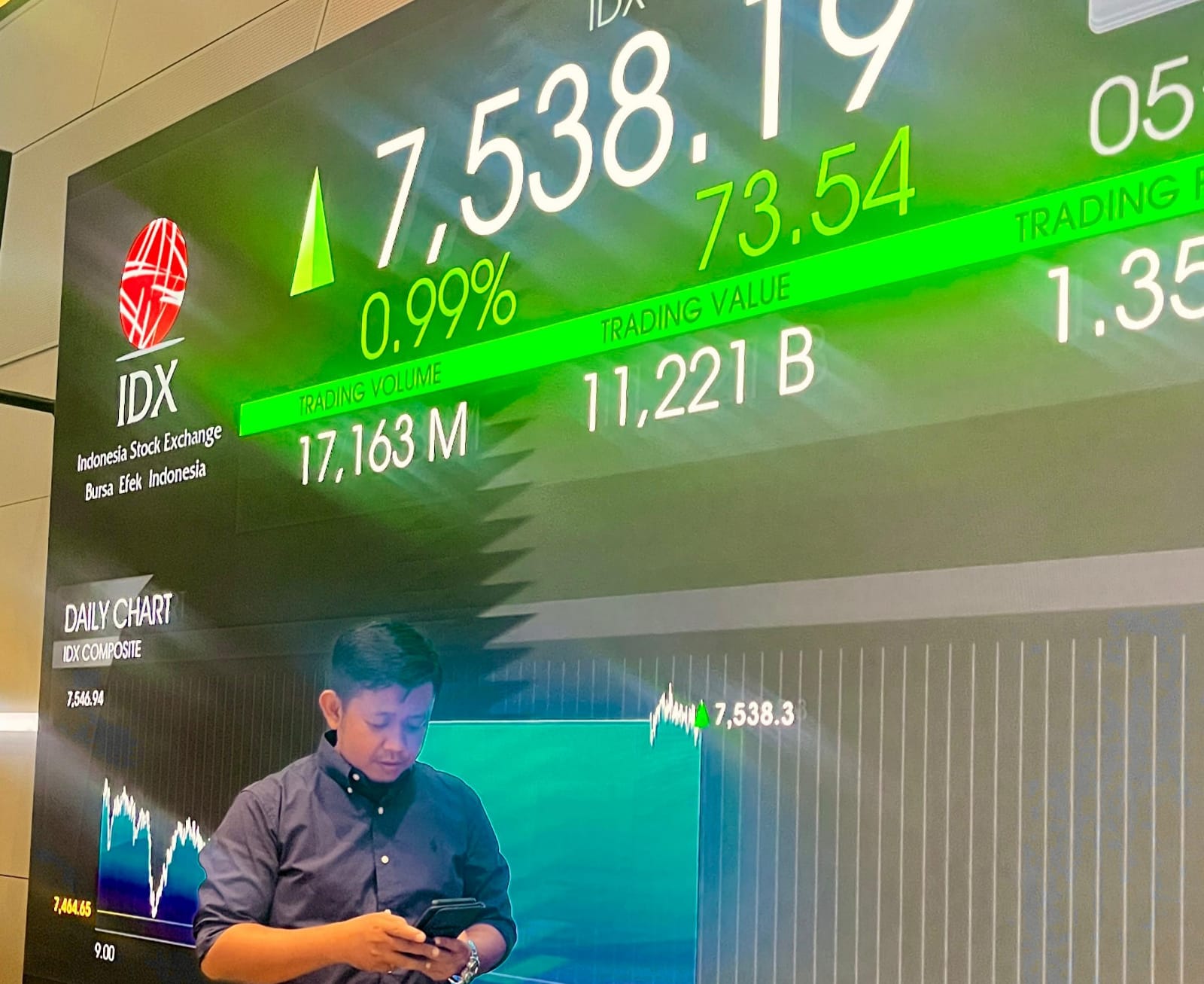 Investor Pasar Modal Sumatera Barat Tembus 501.131 SID per Juni 2026, Reksa Dana Jadi Primadona