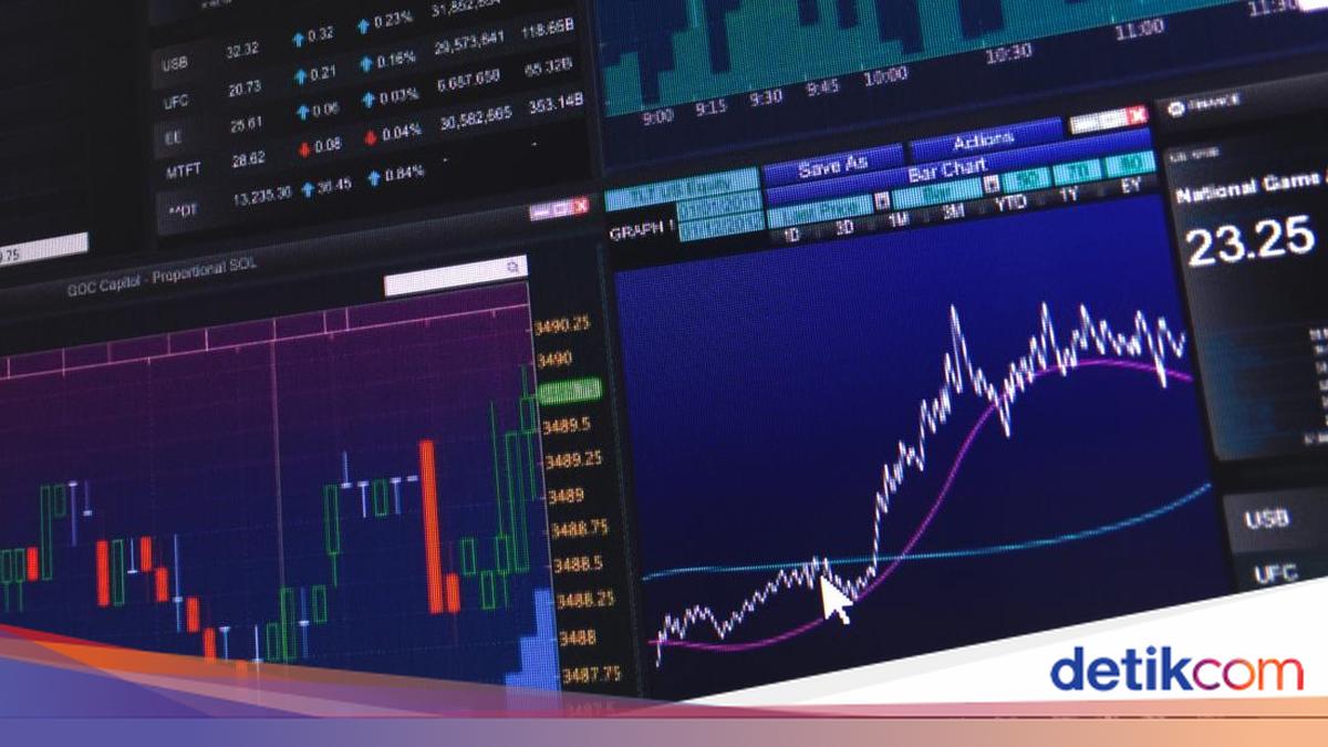 IHSG Ditutup Menguat 1,04% ke 6.409, Asing Net Buy Rp 1,27 Triliun