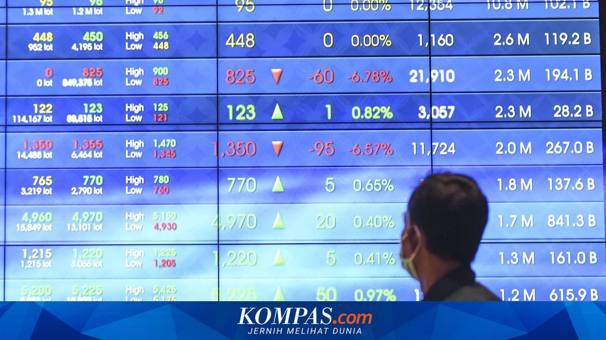 IHSG Menguat 0,56 Persen ke 6.445 di Awal Pekan, Rupiah Perkasa ke Rp 17.810