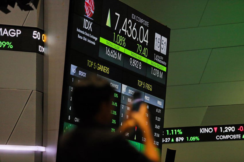 IHSG Ditutup Menguat 1,69% ke 6.373, Kapitalisasi Pasar Bertambah Rp 96 Triliun