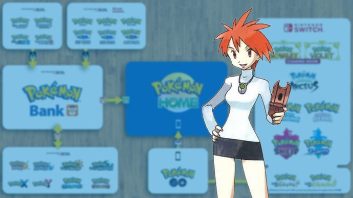 Pokémon Bank Tutup 26 Februari 2027, Migrasi ke Pokémon Home Wajib Tuntas Sebelum Layanan Mati Total