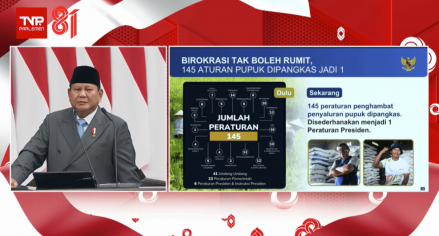 Harga Pupuk Turun 20 Persen, Laba Pupuk Indonesia Justru Melonjak 252,8 Persen