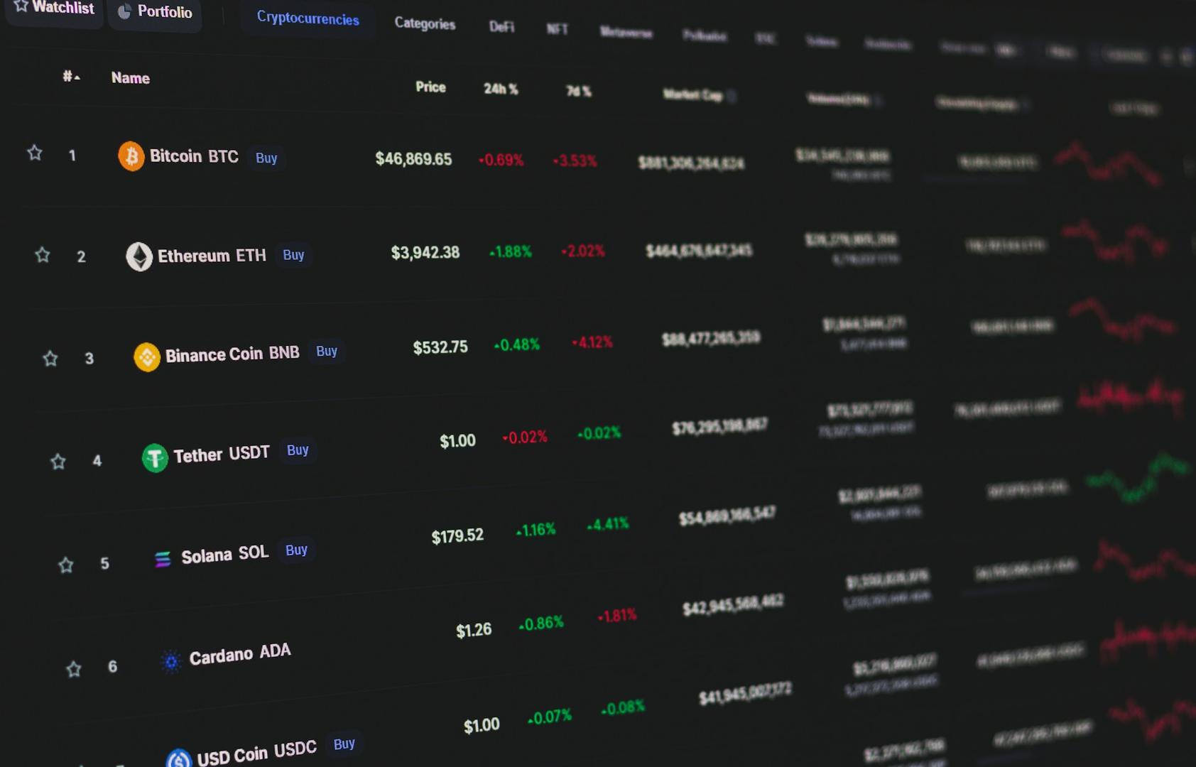 Investor Kripto Tinggalkan Peringkat Market Cap, Kini Menilai Token dari Pendapatan dan Adopsi Nyata