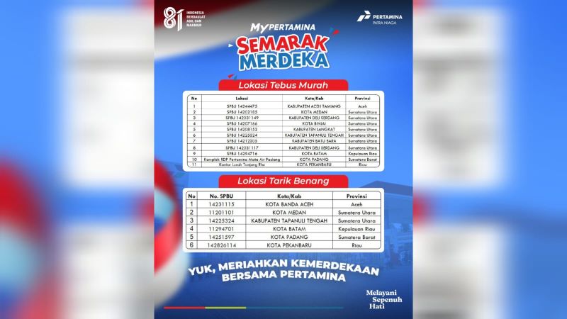 HUT ke-81 RI, Pertamina Patra Niaga Sumbagut Siapkan Hadiah Menarik di 17 SPBU untuk Pengguna MyPertamina