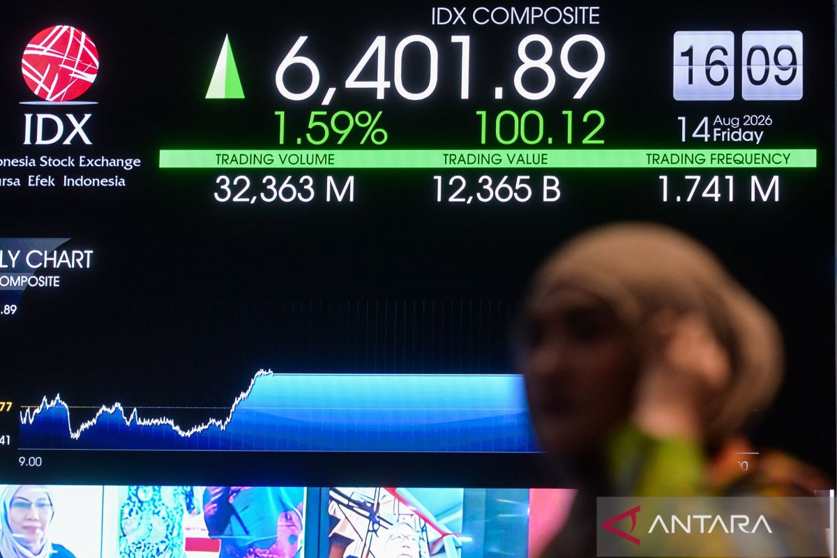 IHSG Menguat ke Level 6.448 pada Pembukaan Perdagangan, LQ45 Ikut Naik ke Posisi 635