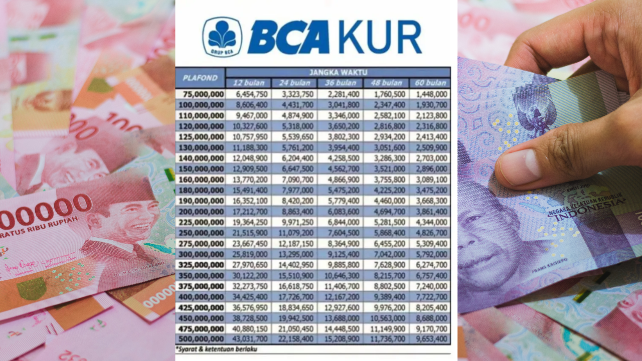 Bunga KUR BCA 2026 Tetap 6 Persen, Simulasi Cicilan Pinjaman Rp100 Juta Tenor 1-5 Tahun