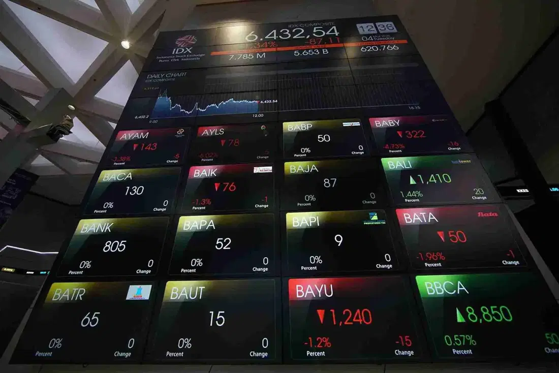 IHSG Diproyeksi Tembus 6.455 Hari Ini, Tiga Sekuritas Rekomendasikan Saham VKTR dan ANTM