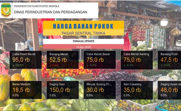Harga Cabai di Timika Turun 20% Jadi Rp95 Ribu, Pasokan dari Luar Daerah Banjiri Pasar Sentral