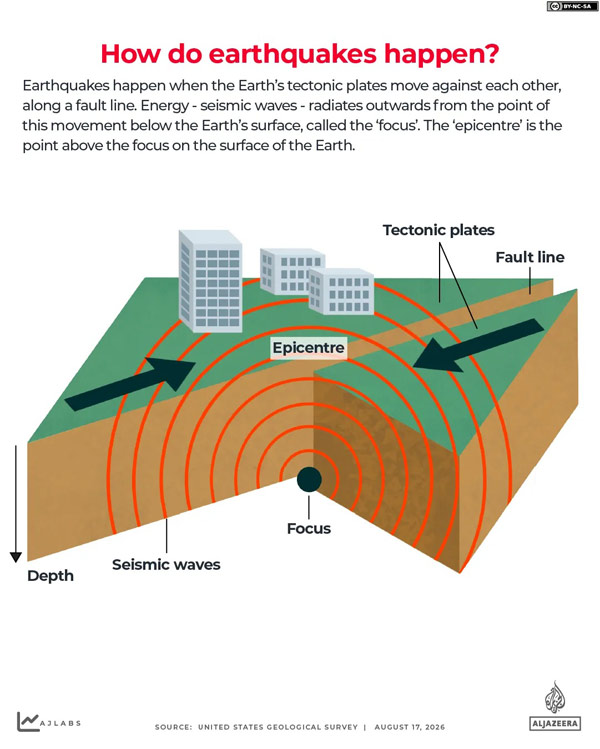 Data USGS Tunjukkan Gempa Magnitudo 7+ Tahun 2026 Sudah Capai 5 Kejadian, Ini Kata Pakar