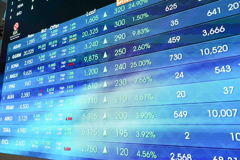 IHSG Diproyeksi Tembus 6.545, Analis Sarankan Akumulasi ASII, SRTG, dan INDY