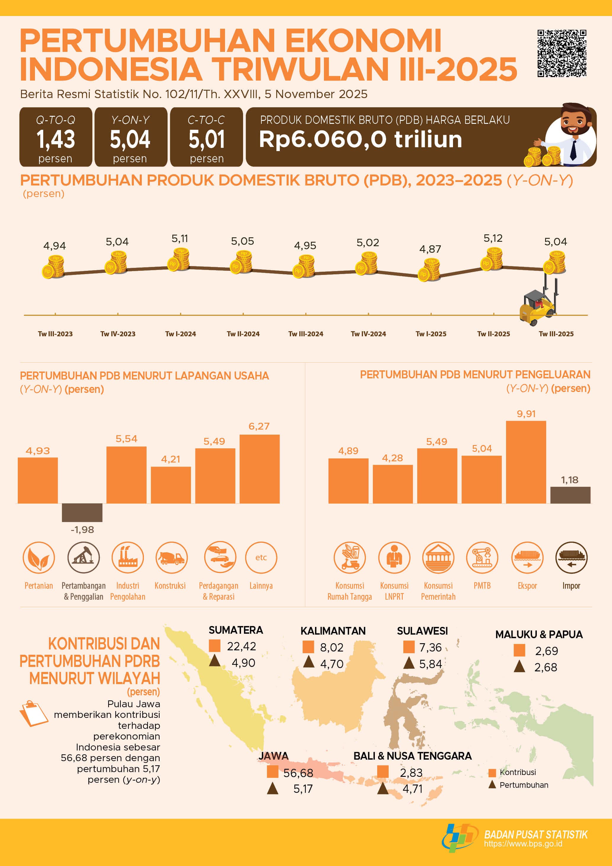 RAPBN 2027 Targetkan Ekonomi Tumbuh 6 Persen, Defisit Dijaga di 2,4 Persen