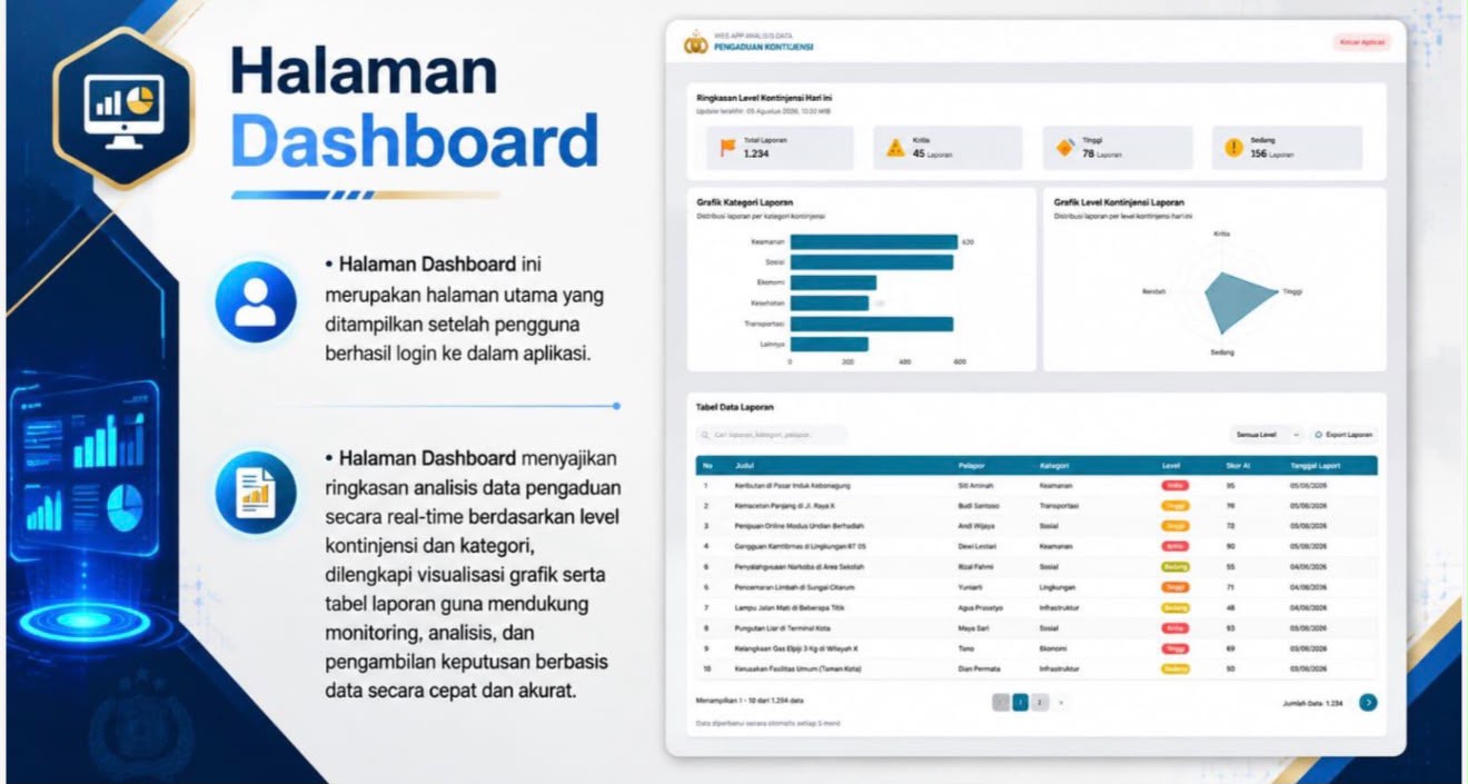 Polri Kembangkan Aplikasi Pengelolaan Pengaduan Masyarakat Real-Time untuk Percepat Respons Gangguan Keamanan