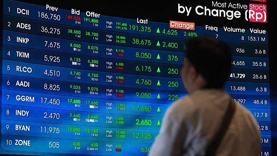 IHSG Tertekan di 6.401,88 Sepanjang Pekan Lalu, Simak Rekomendasi Saham Hari Ini