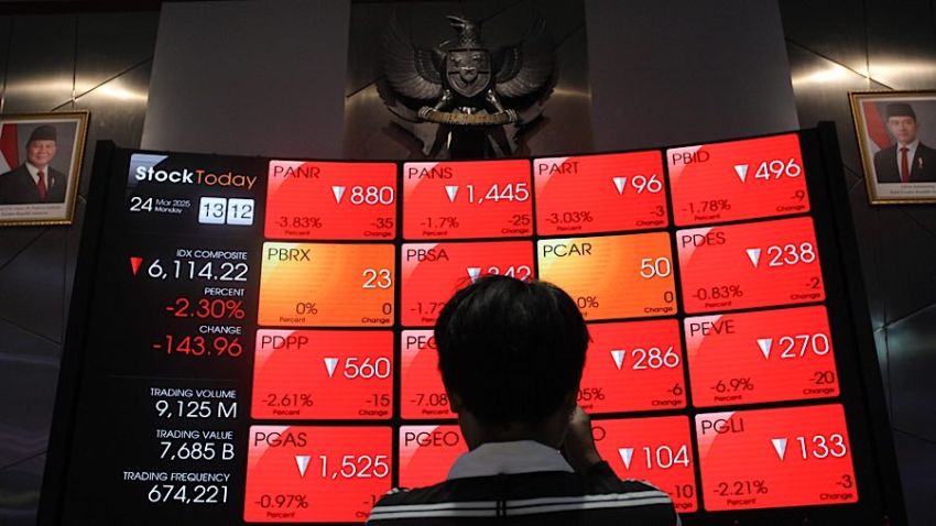 IHSG Dibuka Tertekan ke 6.408, Saham Tambang dan Energi Kompak Masuk Zona Merah