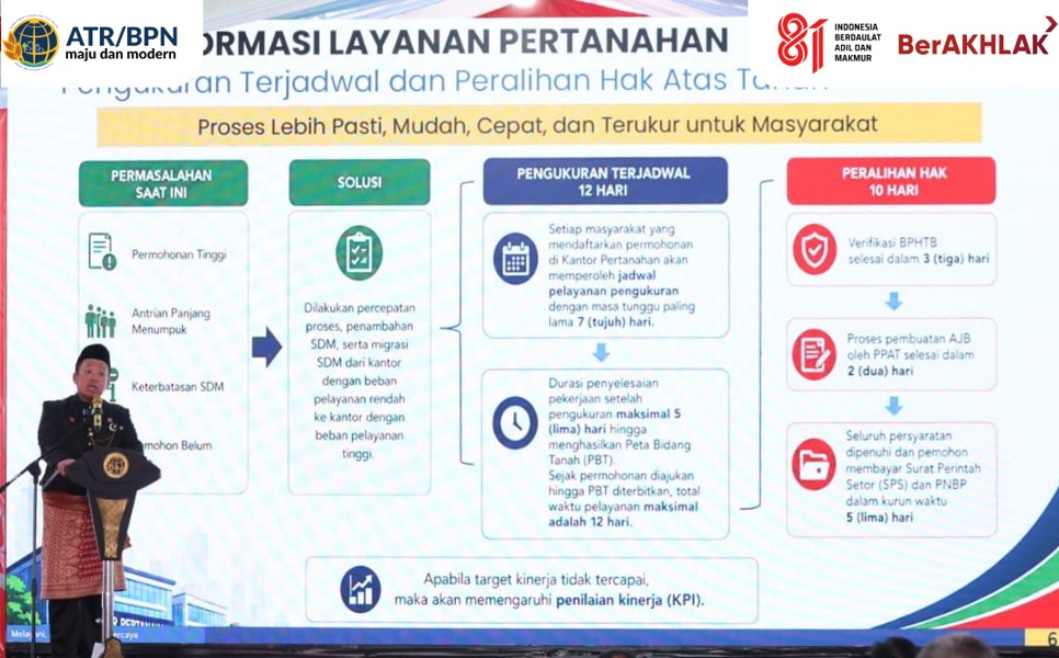 446 Kantor Pertanahan di Indonesia Terapkan Pengukuran Terjadwal, Masyarakat Jambi Tak Lagi Menunggu Tanpa Kepastian