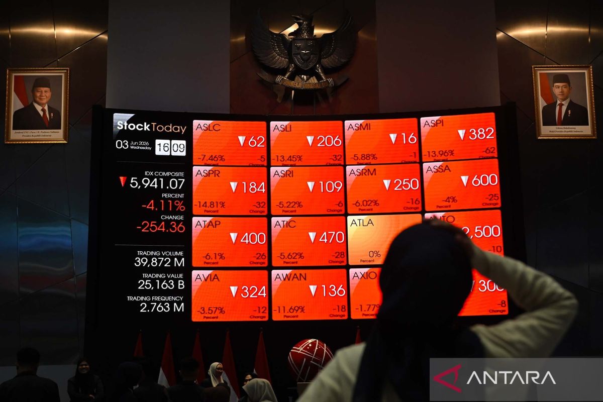 IHSG Dibuka Melemah 41,65 Poin ke 6.408, Investor Sumatera Barat Diminta Cermati Pergerakan Sektor Perbankan