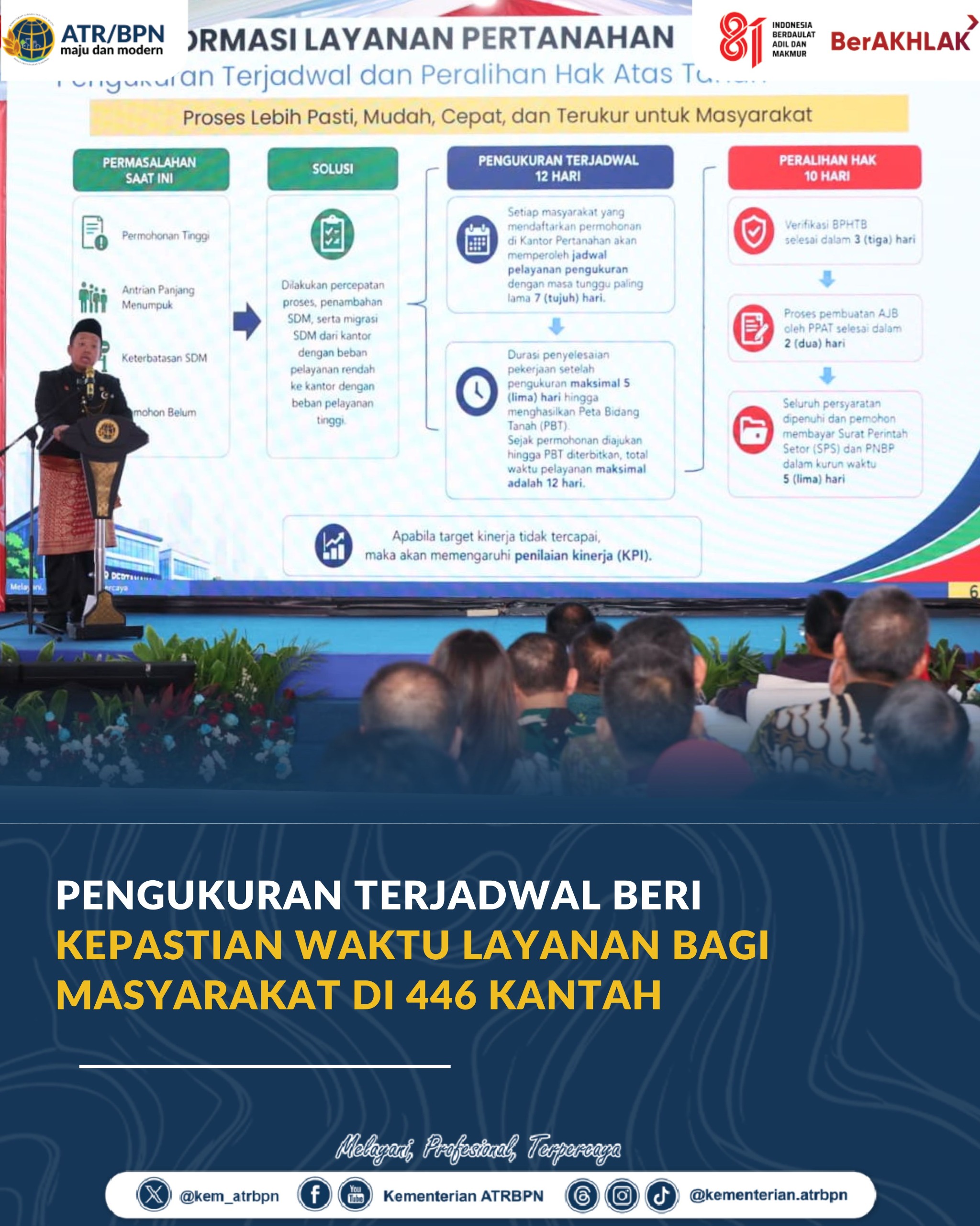 446 Kantah di Indonesia Terapkan Pengukuran Terjadwal, Urus Sertifikat Tanah Rampung Kurang dari 12 Hari