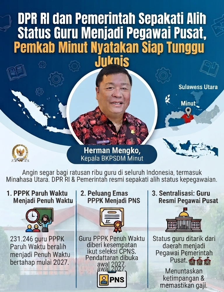 Pemkab Minahasa Utara Siap Tindaklanjuti Alih Status Guru Jadi Pegawai Pusat, Tunggu Juknis dari KemenPAN-RB