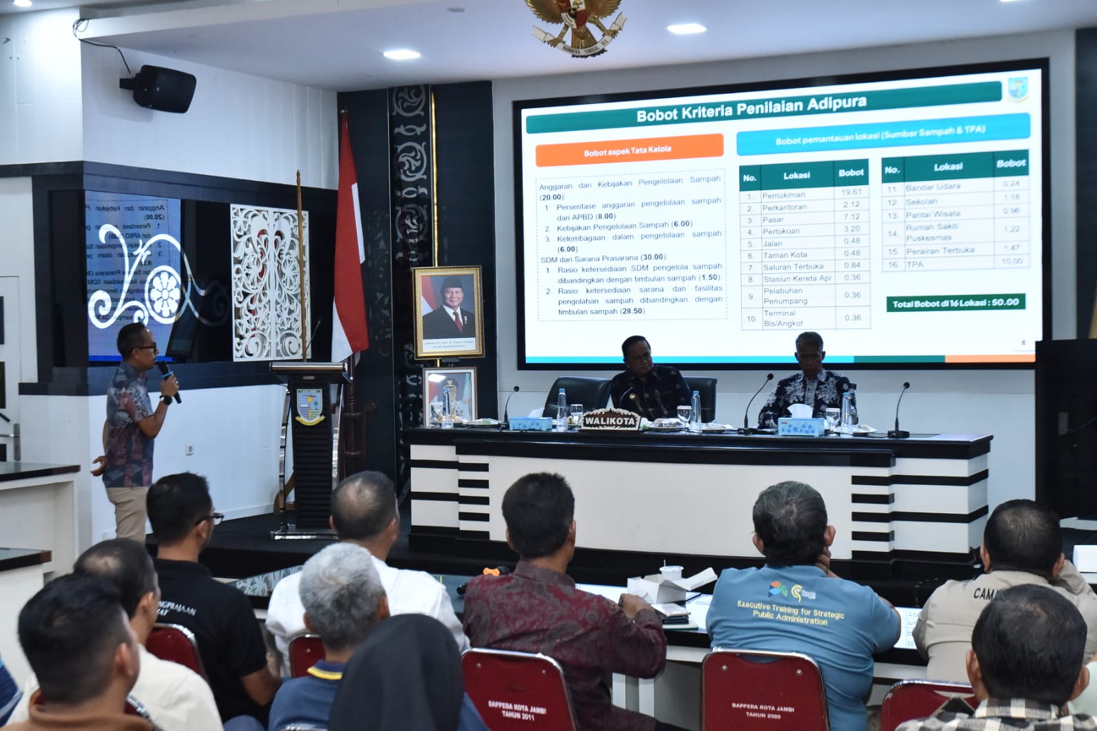 Nilai Adipura Jambi 2025 Turun ke 51,69, Wali Kota Maulana Ubah Strategi dari Hulu ke Hilir